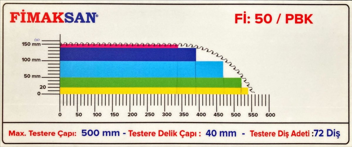 Plan cote - FI.50
